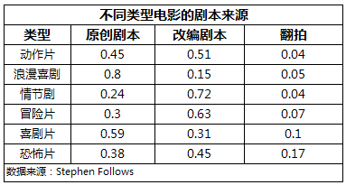 深入影視制作的上游，從業(yè)內(nèi)人士的視角解析IP產(chǎn)業(yè)        