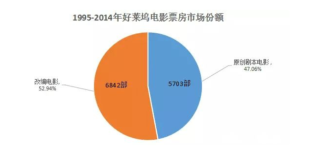 深入影視制作的上游，從業(yè)內(nèi)人士的視角解析IP產(chǎn)業(yè)        