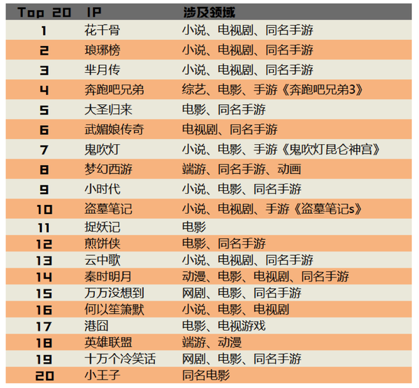 深入影視制作的上游，從業(yè)內(nèi)人士的視角解析IP產(chǎn)業(yè)        