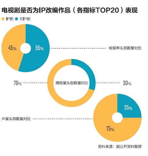 影視“限薪令”來了 少了“大卡司”網(wǎng)劇也能火